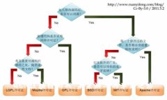 GCN区块链游戏：未来游戏的革新之路